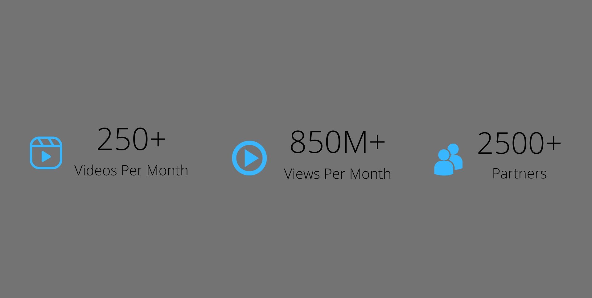 850M+ Views Per Month